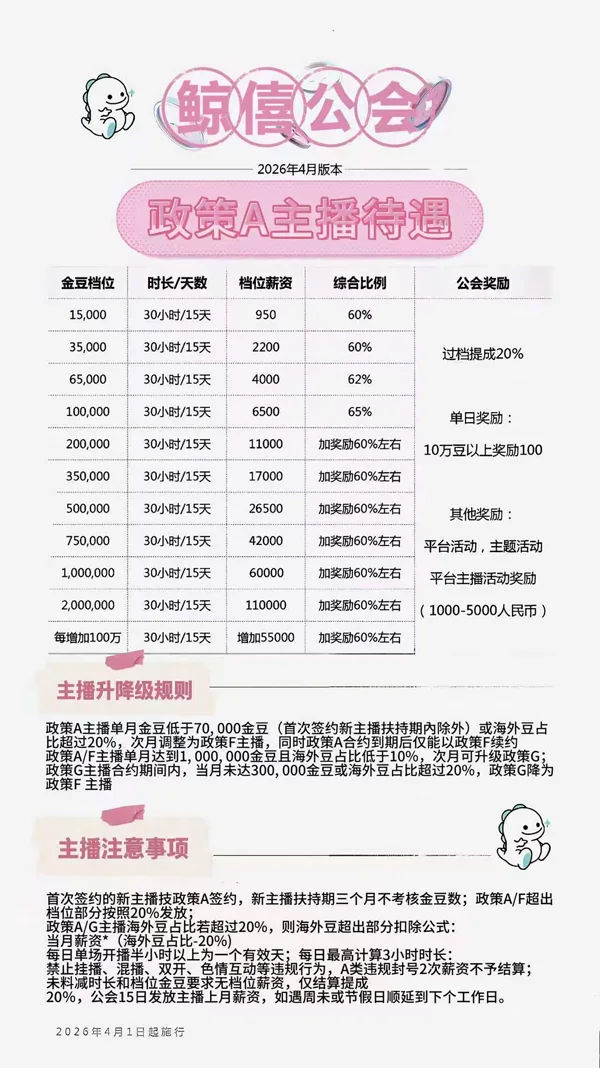 鲸僖公会政策A主播待遇，2026年4月版本