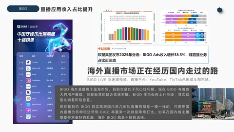合作资料第13页：海外直播市场与收入图表